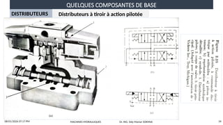 QUELQUES COMPOSANTES DE BASE
08/01/2026 07:17 PM 34
DISTRIBUTEURS Distributeurs à tiroir à action pilotée
MACHINES HYDRAULIQUES Dr. ING. Sidy Mactar SOKHNA
 