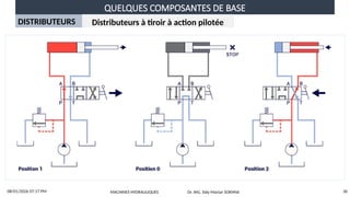 QUELQUES COMPOSANTES DE BASE
08/01/2026 07:17 PM 36
MACHINES HYDRAULIQUES Dr. ING. Sidy Mactar SOKHNA
DISTRIBUTEURS Distributeurs à tiroir à action pilotée
 