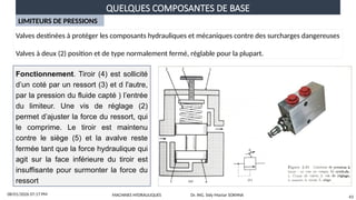 QUELQUES COMPOSANTES DE BASE
08/01/2026 07:17 PM
43
LIMITEURS DE PRESSIONS
Valves destinées à protéger les composants hydrauliques et mécaniques contre des surcharges dangereuses
Valves à deux (2) position et de type normalement fermé, réglable pour la plupart.
Fonctionnement. Tiroir (4) est sollicité
d’un coté par un ressort (3) et d l'autre,
par la pression du fluide capté ) l’entrée
du limiteur. Une vis de réglage (2)
permet d’ajuster la force du ressort, qui
le comprime. Le tiroir est maintenu
contre le siège (5) et la avalve reste
fermée tant que la force hydraulique qui
agit sur la face inférieure du tiroir est
insuffisante pour surmonter la force du
ressort
MACHINES HYDRAULIQUES Dr. ING. Sidy Mactar SOKHNA
 