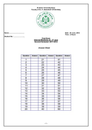 - 1 -
Al Azhar University-Gaza
Faculty of Dr. H .Abdulshafi Of Dentistry
Name:………………………… Date : 24 June, 2012
Time : 2 Hours
Student No : ………………...
Final Exam
Internal Medicine (I) - 3rd
year
Second Semester 2011-2012
Answer Sheet
Question Answer Question Answer Question Answer
1 21 41
2 22 42
3 23 43
4 24 44
5 25 45
6 26 46
7 27 47
8 28 48
9 29 49
10 30 50
11 31 51
12 32 52
13 33 53
14 34 54
15 35 55
16 36 56
17 37 57
18 38 58
19 39 59
20 40 60
 