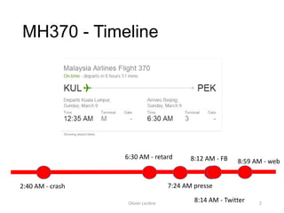 MH370 - Timeline
2:40 AM - crash
6:30 AM - retard 8:12 AM - FB
8:14 AM - Twitter
8:59 AM - web
7:24 AM presse
Olivier Leclère 2
 