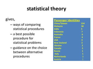statistical theory
gives,
– ways of comparing
statistical procedures
– a best possible
procedure for
statistical problems
– guidance on the choice
between alternative
procedures
Passenger Identities
China/Taiwan 154
Malaysia 38
India 5
Indonesia 7
Australia 6
France 4
USA 3
New Zealand 2
Ukraine 2
Canada 2
Russia 1
Italy 1
Netherlands 1
Austria 1
 