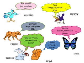 Хөх далавч,
Урт нарийхан               Том
     хөл              хошуу,сэргэлэн
                           нүд




         догшин
      харцтай,эрээн
          бар,                      Гоёмсог
                                далавч,эрээн алаг
                                     далавч

    Найрсаг туулай,
    дэлдэн цагаан
        туулай        сагсгар
                      сүүлтэй
                       хэрэм
 