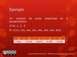 Ejemplo
X= número de caras obtenidas en 3
lanzamientos
X=0, 1, 2, 3
E={ccc, ccs, csc, scc, ssc, scs, css, sss}
3 de diciembre de 2012 | MINE José Alejandro López Rentería
X 0 1 2 3
P(x) 0.125 0.375 0.375 0.125
 