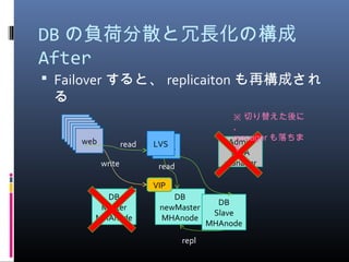 DB の負荷分散と冗長化の構成
After
 Failover すると、 replicaiton も再構成され
る
LVS1
DB
Master
MHAnode
Admin
MHA
manager
DB
newMaster
MHAnode
DB
Slave
MHAnode
VIP
webwebwebwebwebweb
write
read
repl
read
LVS
※ 切り替えた後に
、
manager も落ちま
す
 