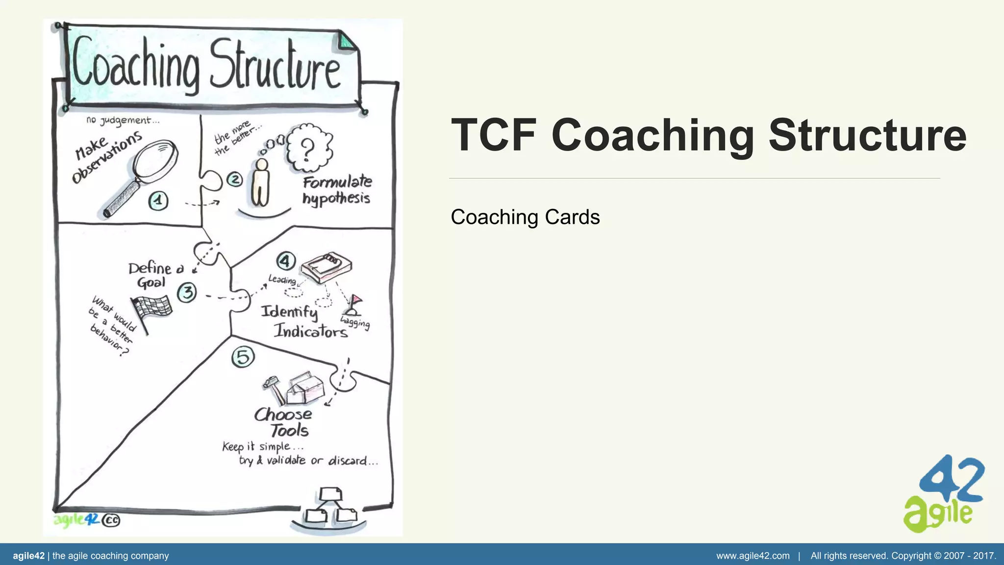agile42 | the agile coaching company www.agile42.com | All rights reserved. Copyright © 2007 - 2017.
TCF Coaching Structure
Coaching Cards
 