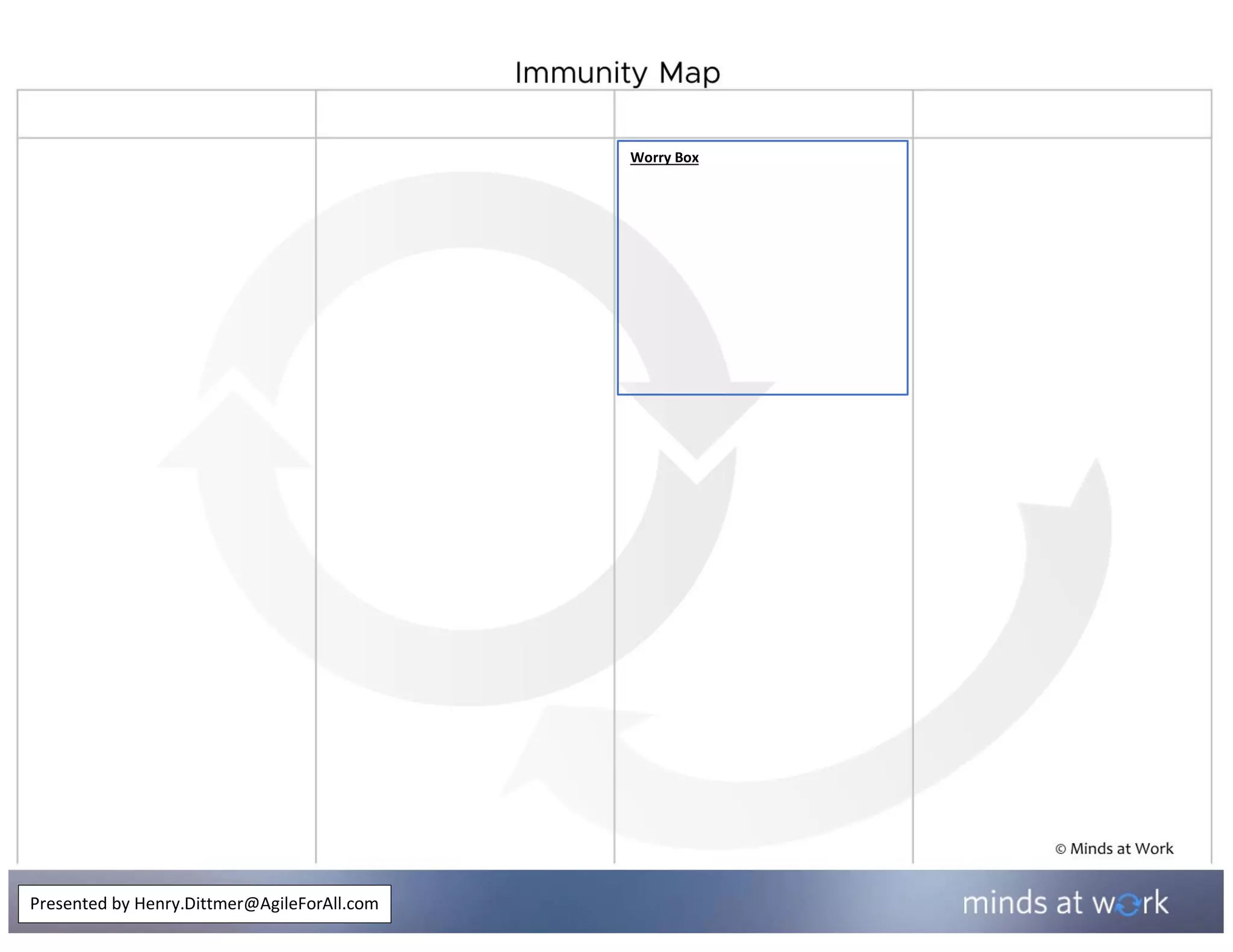 Worry Box
Presented by Henry.Dittmer@AgileForAll.com
 