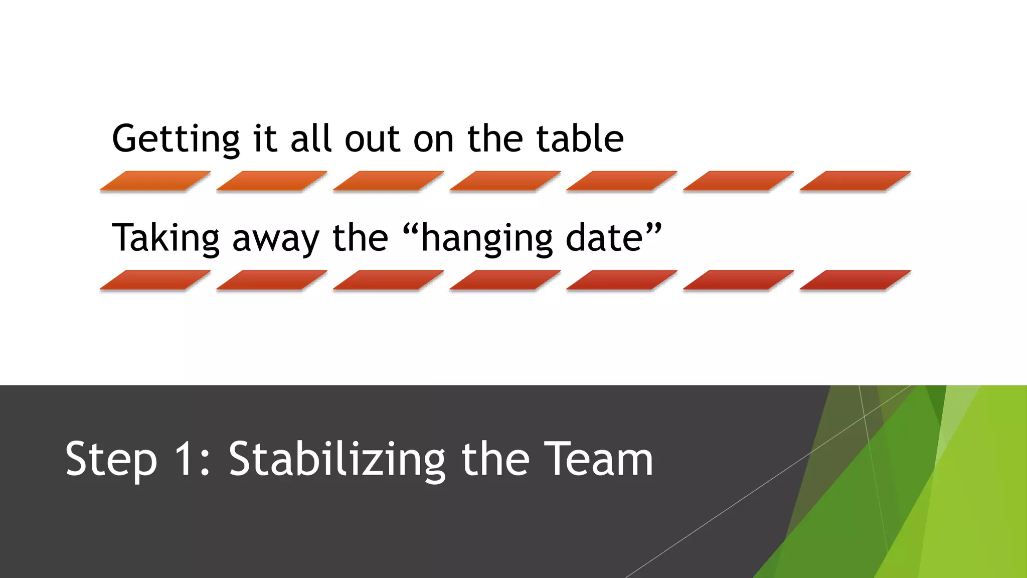 Step 1: Stabilizing the Team
Getting it all out on the table
Taking away the “hanging date”
 