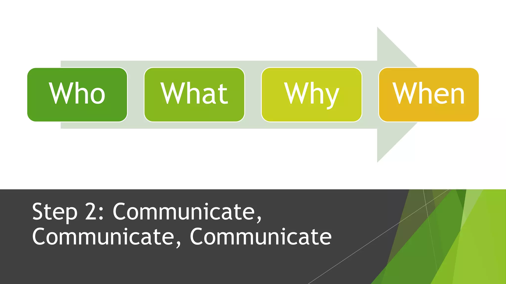 Step 2: Communicate,
Communicate, Communicate
Who What Why When
 