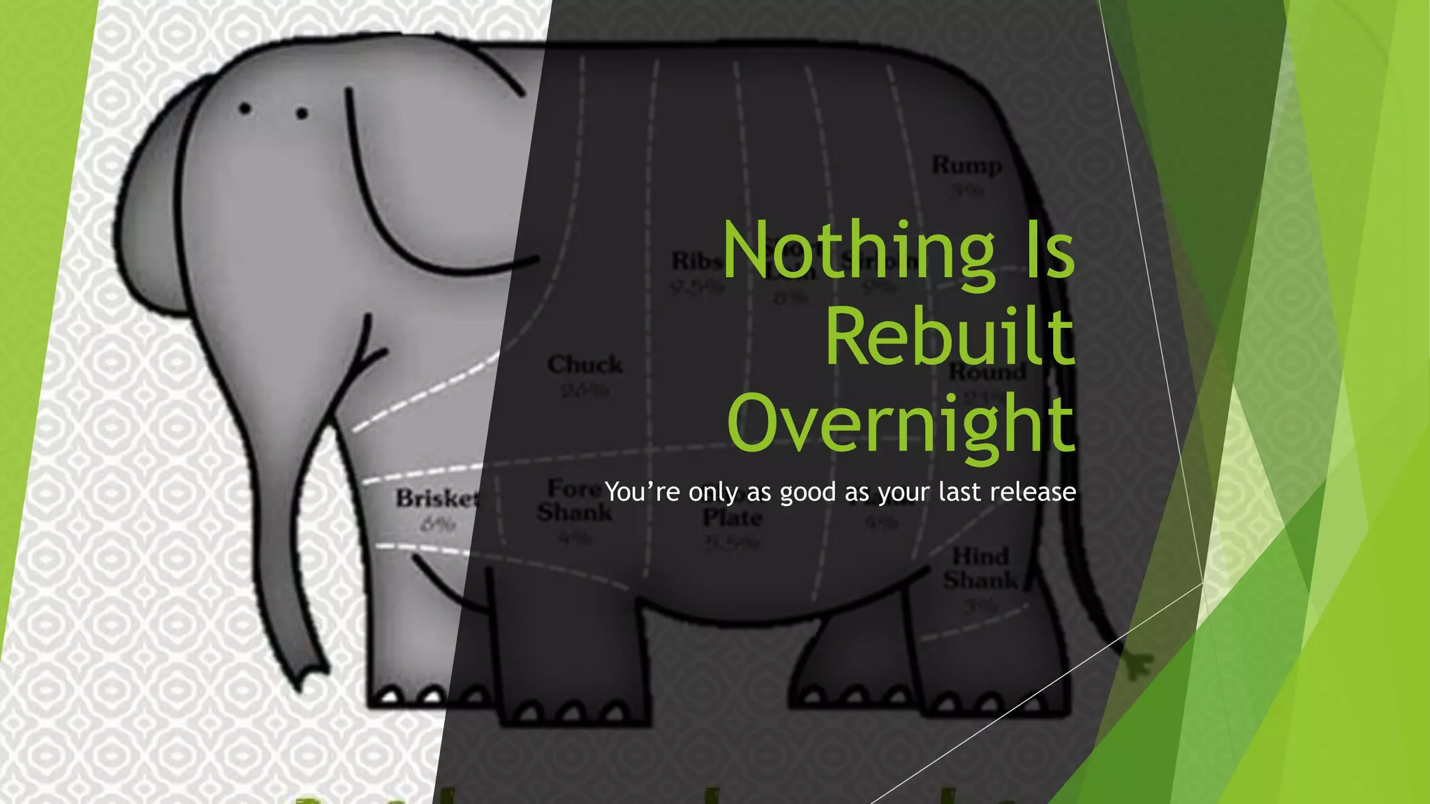 Nothing Is
Rebuilt
Overnight
You’re only as good as your last release
 