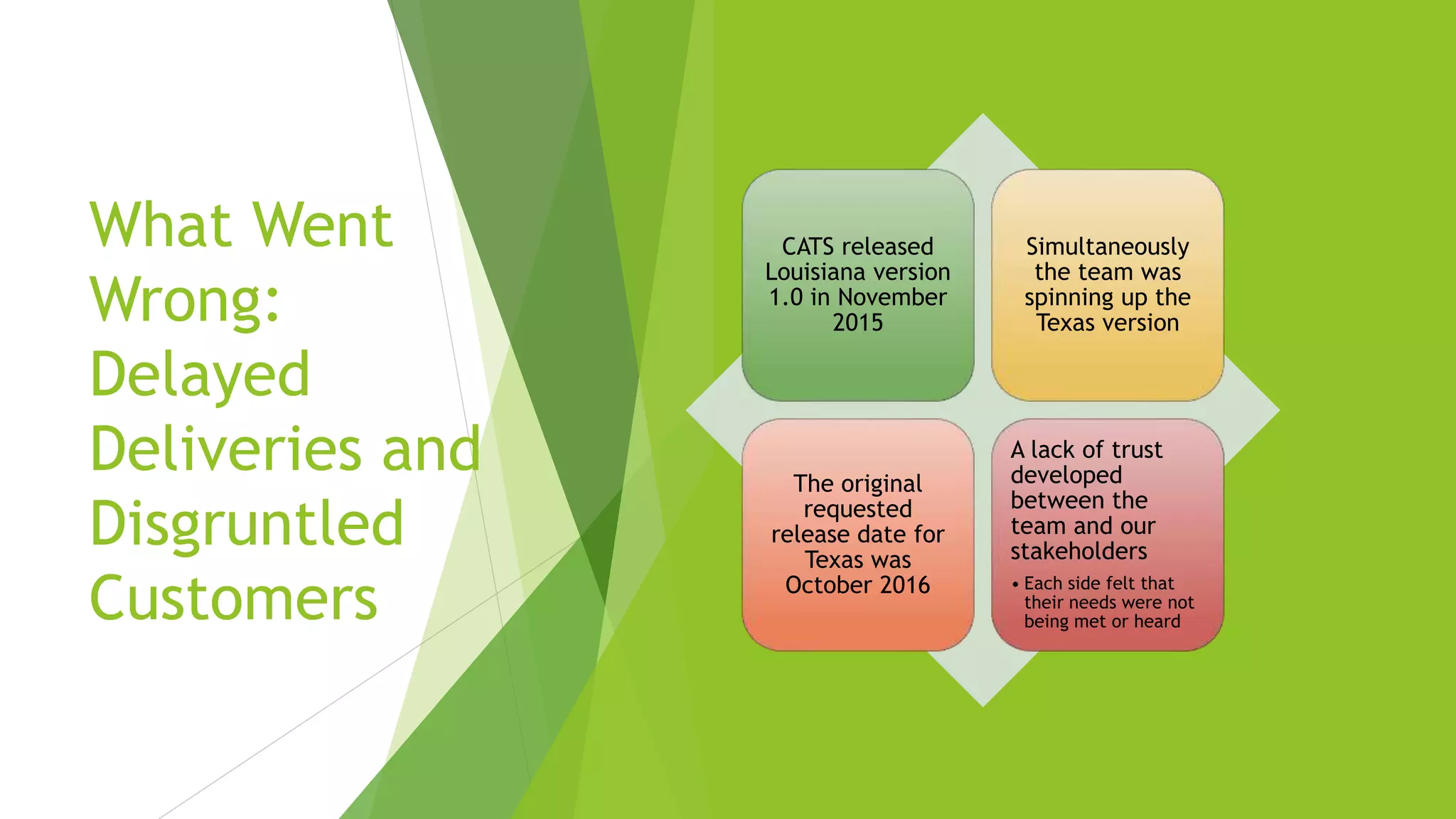 What Went
Wrong:
Delayed
Deliveries and
Disgruntled
Customers
CATS released
Louisiana version
1.0 in November
2015
Simultaneously
the team was
spinning up the
Texas version
The original
requested
release date for
Texas was
October 2016
A lack of trust
developed
between the
team and our
stakeholders
• Each side felt that
their needs were not
being met or heard
 