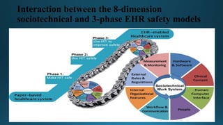 Interaction between the 8-dimension
sociotechnical and 3-phase EHR safety models
 