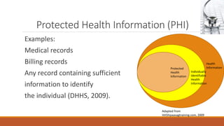 Protected Health Information (PHI) 
Examples: 
Medical records 
Billing records 
Any record containing sufficient 
information to identify 
the individual (DHHS, 2009). 
Health 
Information 
Individually 
Identifiable 
Health 
Information 
Protected 
Health 
Information 
Adapted from 
HHShipaasagtraining.com, 2009 
 