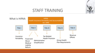 STAFF TRAINING 
What is HIPAA HIPAA 
Health Insurance Portability and Accountability 
Act 1996 
Title I Title II Title III Title IV Title V 
Insurance 
Portability 
Tax Related 
Health Provision 
Revenue 
Offsets 
Fraud and 
Abuse 
Medical 
Liability 
Reform 
Administrative 
Simplification 
Group Health 
Plan Requirements 
 
