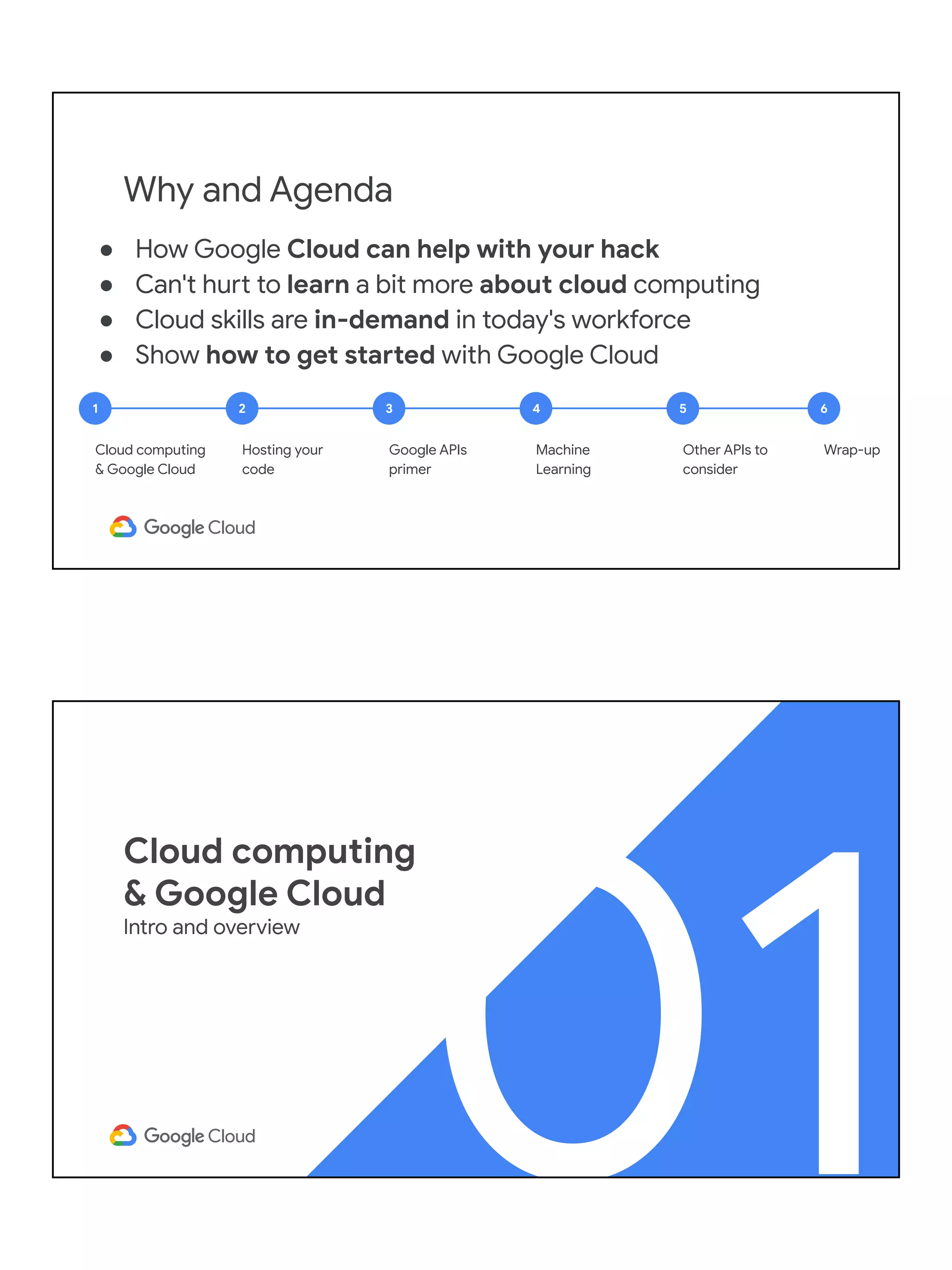 Why and Agenda
● How Google Cloud can help with your hack
● Can't hurt to learn a bit more about cloud computing
● Cloud skills are in-demand in today's workforce
● Show how to get started with Google Cloud
Cloud computing
& Google Cloud
1
Hosting your
code
2
Google APIs
primer
3
Machine
Learning
4 5
Other APIs to
consider
6
Wrap-up
01
Cloud computing
& Google Cloud
Intro and overview
 