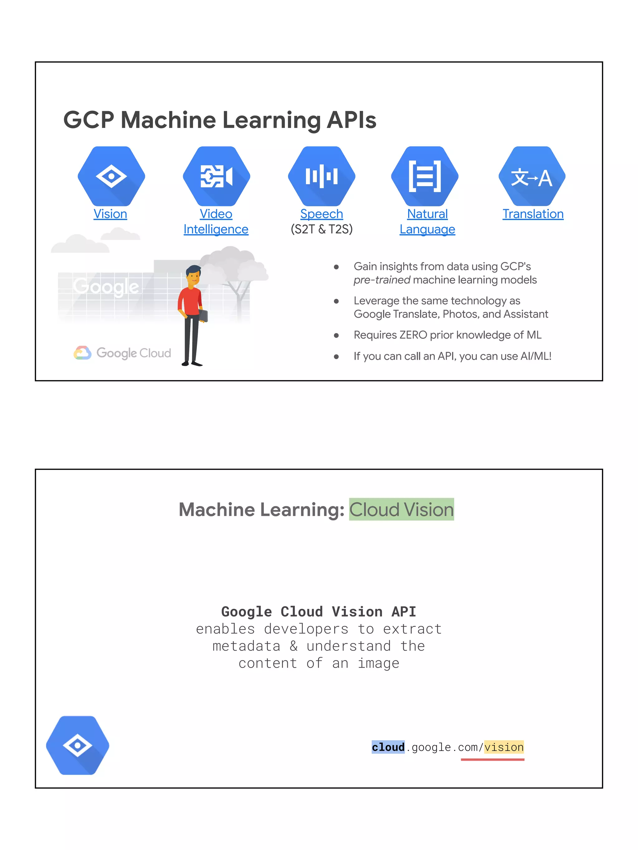 GCP Machine Learning APIs
● Gain insights from data using GCP's
pre-trained machine learning models
● Leverage the same technology as
Google Translate, Photos, and Assistant
● Requires ZERO prior knowledge of ML
● If you can call an API, you can use AI/ML!
Vision Video
Intelligence
Speech
(S2T & T2S)
Natural
Language
Translation
Machine Learning: Cloud Vision
Google Cloud Vision API
enables developers to extract
metadata & understand the
content of an image
cloud.google.com/vision
 