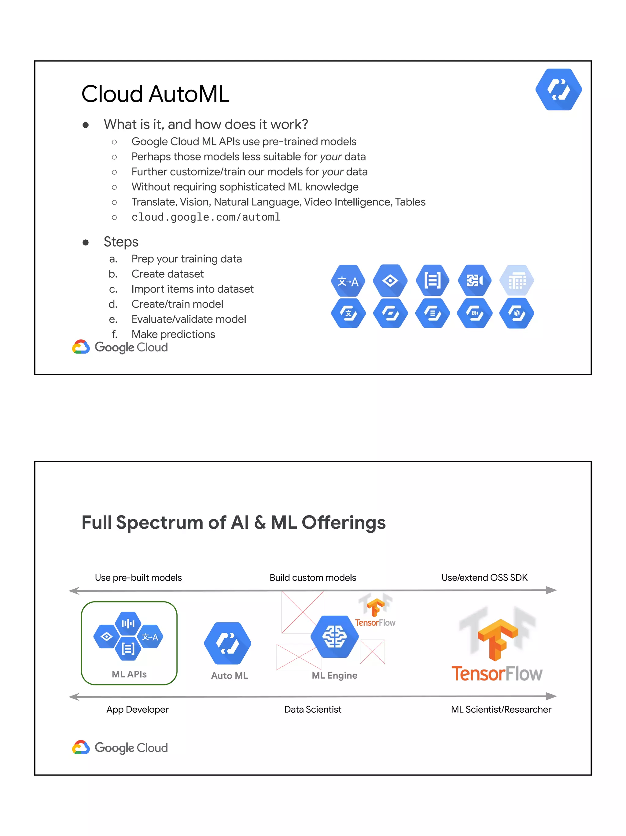 ● What is it, and how does it work?
○ Google Cloud ML APIs use pre-trained models
○ Perhaps those models less suitable for your data
○ Further customize/train our models for your data
○ Without requiring sophisticated ML knowledge
○ Translate, Vision, Natural Language, Video Intelligence, Tables
○ cloud.google.com/automl
● Steps
a. Prep your training data
b. Create dataset
c. Import items into dataset
d. Create/train model
e. Evaluate/validate model
f. Make predictions
Cloud AutoML
Full Spectrum of AI & ML Offerings
App Developer Data Scientist ML Scientist/Researcher
Use pre-built models Use/extend OSS SDK
ML EngineAuto ML
Build custom models
ML APIs
 