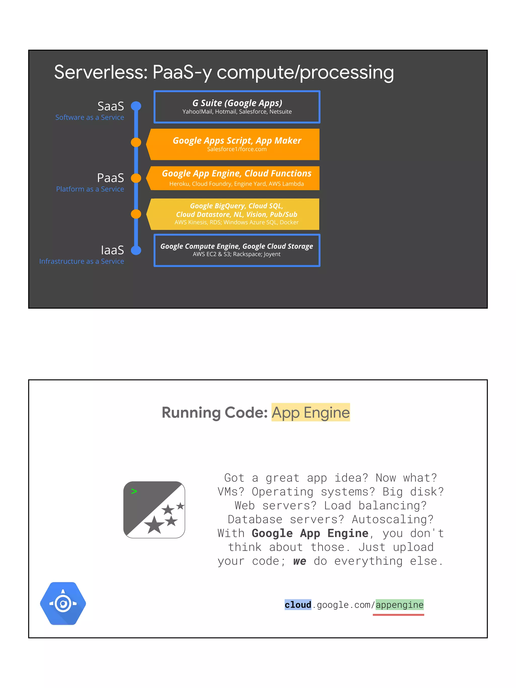 Google Compute Engine, Google Cloud Storage
AWS EC2 & S3; Rackspace; Joyent
SaaS
Software as a Service
PaaS
Platform as a Service
IaaS
Infrastructure as a Service
G Suite (Google Apps)
Yahoo!Mail, Hotmail, Salesforce, Netsuite
Google App Engine, Cloud Functions
Heroku, Cloud Foundry, Engine Yard, AWS Lambda
Google BigQuery, Cloud SQL,
Cloud Datastore, NL, Vision, Pub/Sub
AWS Kinesis, RDS; Windows Azure SQL, Docker
Serverless: PaaS-y compute/processing
Google Apps Script, App Maker
Salesforce1/force.com
Running Code: App Engine
Got a great app idea? Now what?
VMs? Operating systems? Big disk?
Web servers? Load balancing?
Database servers? Autoscaling?
With Google App Engine, you don't
think about those. Just upload
your code; we do everything else.
>
cloud.google.com/appengine
 