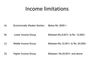 Income limitations

A)   Economically Weaker Section   Below Rs. 8000 /-


B)   Lower Income Group            Between-Rs.8,001/- to Rs. 12,000/-


C)   Middle Income Group           Between-Rs.12,001/- to Rs. 20,000/-



D)   Higher Income Group           Between- Rs.20,001/- and above
 