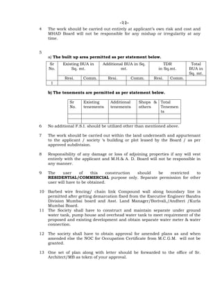-23-
4 The work should be carried out entirely at applicant’s own risk and cost and
MHAD Board will not be responsible for any mishap or irregularity at any
time.
5
a) The built up area permitted as per statement below.
b) The tenements are permitted as per statement below.
Sr
No.
Existing
tenements
Additional
tenements
Shops &
others
Total
Tenemen
ts
Existing BUA in
Sq. mt.
Additional BUA in Sq.
mt.
TDR
in Sq.mt.
Total
BUA in
Sq. mt.
Sr
No.
Resi. Comm. Resi. Comm. Resi. Comm.
1
6 No additional F.S.I. should be utilized other than mentioned above.
7 The work should be carried out within the land underneath and appurtenant
to the applicant / society ‘s building or plot leased by the Board / as per
approved subdivision.
8 Responsibility of any damage or loss of adjoining properties if any will vest
entirely with the applicant and M.H.& A. D. Board will not be responsible in
any manner.
9 The user of this construction should be restricted to
RESIDENTIAL/COMMERCIAL purpose only. Separate permission for other
user will have to be obtained.
10 Barbed wire fencing/ chain link Compound wall along boundary line is
permitted after getting demarcation fixed from the Executive Engineer Bandra
Division Mumbai board and Asst. Land Manager/Borivali,/Andheri /Kurla
Mumbai Board.
11 The Society shall have to construct and maintain separate under ground
water tank, pump house and overhead water tank to meet requirement of the
proposed and existing development and obtain separate water meter & water
connection.
12 The society shall have to obtain approval for amended plans as and when
amended else the NOC for Occupation Certificate from M.C.G.M. will not be
granted.
13 One set of plan along with letter should be forwarded to the office of Sr.
Architect/MB as token of your approval.
 