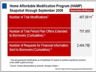 September 09 Report




Source: http://www.treas.gov/press/releases/docs/
 