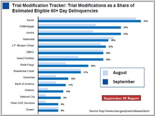 September 09 Report


Source: http://www.treas.gov/press/releases/docs/
 