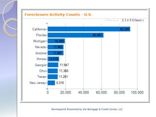 Developed & Presented by the Mortgage & Credit Center, LLC
 