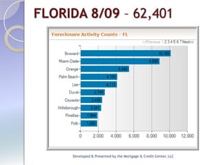 FLORIDA 8/09 – 62,401




     Developed & Presented by the Mortgage & Credit Center, LLC
 