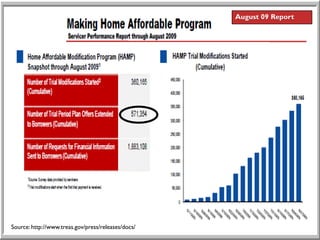 August 09 Report




Source: http://www.treas.gov/press/releases/docs/
 