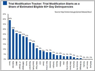 Source: http://www.treas.gov/press/releases/docs/
 