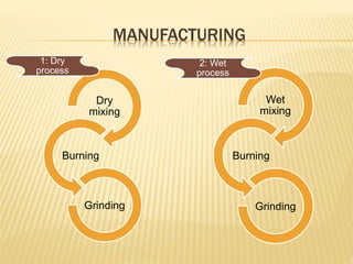 MANUFACTURING
Dry
mixing
Burning
Grinding
Wet
mixing
Burning
Grinding
1: Dry
process
2: Wet
process
 
