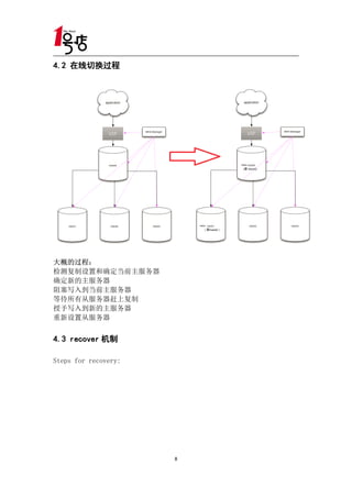 4.2 在线切换过程




大概的过程：
检测复制设置和确定当前主服务器
确定新的主服务器
阻塞写入到当前主服务器
等待所有从服务器赶上复制
授予写入到新的主服务器
重新设置从服务器


4.3 recover 机制

Steps for recovery:




                      8
 