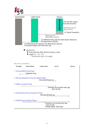 Recovery procedure:




                      9
 