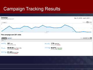 Campaign Tracking Results
 