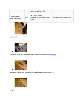 Easier to install and align

                                  Very strong design
Twin Screw Vise
                         High     adaptable for multiple dog hole       Relatively difficult installation
(Used as end vise)
                                  strips




A planing stop




A hold fast being used to affix a board to the benchtop for chiselingdovetails




A simple vise using dogs and wedges (the wedges are colored for clarity)




A leg vise
 