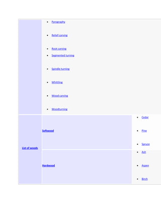 Pyrography



                      Relief carving



                      Root carving

                      Segmented turning



                      Spindle turning



                      Whittling



                      Wood carving



                      Woodturning

                                          Cedar



                Softwood                  Pine



                                          Spruce
List of woods
                                          Ash



                Hardwood                  Aspen



                                          Birch
 