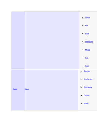 Cherry



                 Elm



                 Hazel



                 Mahogany



                 Maple



                 Oak



                 Teak

               Bandsaw



               Circular saw



               Coping saw
Tools   Saws


               Fretsaw



               Jigsaw
 
