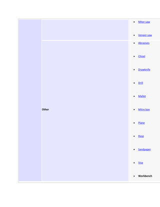 Miter saw



        Veneer saw

        Abrasives



        Chisel



        Drawknife



        Drill



        Mallet



Other   Mitre box



        Plane



        Rasp



        Sandpaper



        Vise



        Workbench
 