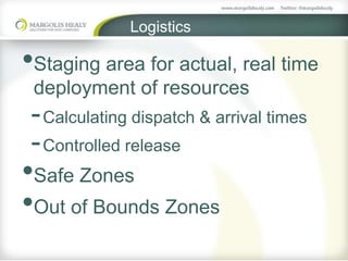 Logistics
•Staging area for actual, real time
deployment of resources
-Calculating dispatch & arrival times
-Controlled release
•Safe Zones
•Out of Bounds Zones
 