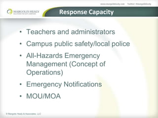 Response Capacity

            • Teachers and administrators
            • Campus public safety/local police
            • All-Hazards Emergency
              Management (Concept of
              Operations)
            • Emergency Notifications
            • MOU/MOA

© Margolis Healy & Associates, LLC
 