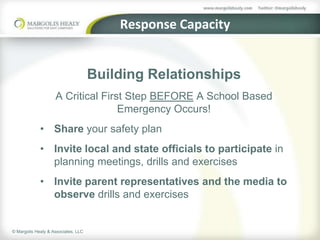 Response Capacity


                                     Building Relationships
                    A Critical First Step BEFORE A School Based
                                   Emergency Occurs!
             • Share your safety plan
             • Invite local and state officials to participate in
               planning meetings, drills and exercises
             • Invite parent representatives and the media to
               observe drills and exercises


© Margolis Healy & Associates, LLC
 