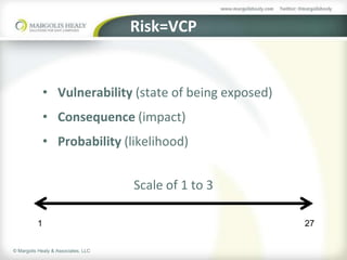 Risk=VCP


              • Vulnerability (state of being exposed)
              • Consequence (impact)
              • Probability (likelihood)


                                     Scale of 1 to 3

          1                                              27


© Margolis Healy & Associates, LLC
 