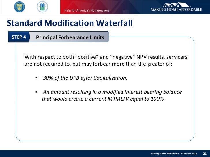 HAMP Standard and Alternative Modification Waterfalls