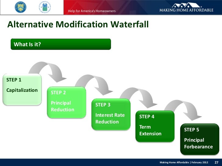 HAMP Standard and Alternative Modification Waterfalls