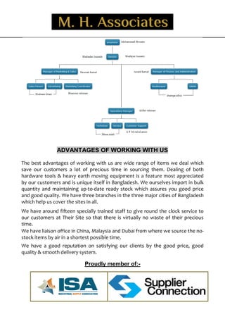_
ADVANTAGES OF WORKING WITH US
The best advantages of working with us are wide range of items we deal which
save our customers a lot of precious time in sourcing them. Dealing of both
hardware tools & heavy earth moving equipment is a feature most appreciated
by our customers and is unique itself in Bangladesh. We ourselves import in bulk
quantity and maintaining up-to-date ready stock which assures you good price
and good quality. We have three branches in the three major cities of Bangladesh
which help us cover the sites in all.
We have around fifteen specially trained staff to give round the clock service to
our customers at Their Site so that there is virtually no waste of their precious
time.
We have liaison office in China, Malaysia and Dubai from where we source the no-
stock items by air in a shortest possible time.
We have a good reputation on satisfying our clients by the good price, good
quality & smooth delivery system.
Proudly member of:-
 