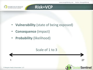 © Margolis Healy & Associates, LLC
Risk=VCP
• Vulnerability (state of being exposed)
• Consequence (impact)
• Probability (likelihood)
Scale of 1 to 3
1 27
 