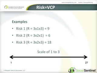 © Margolis Healy & Associates, LLC
Risk=VCP
Examples
• Risk 1 (R = 3x1x3) = 9
• Risk 2 (R = 3x2x1) = 6
• Risk 3 (R = 3x2x3) = 18
Scale of 1 to 3
1 27
 
