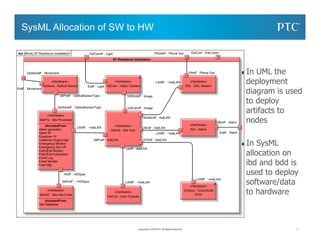 Matthew Hause Building Bridges between Systems and Software with SysML ...