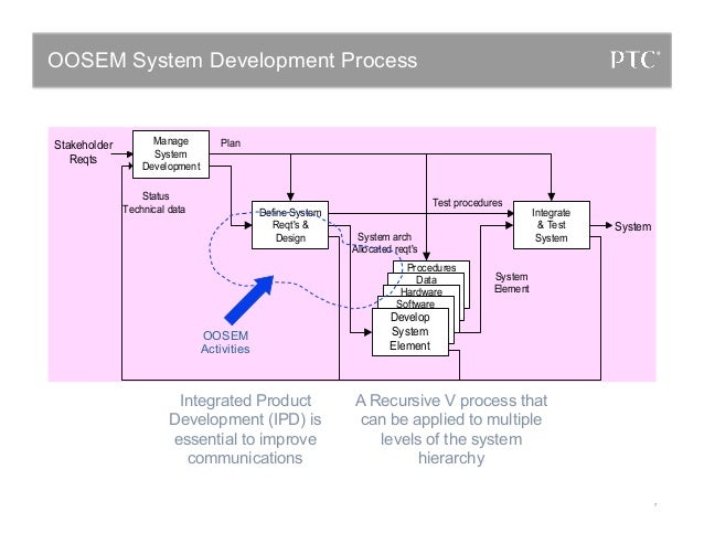 v$process Systems between Hause Matthew and Bridges Building v$process Systems between Hause Matthew and Bridges Building