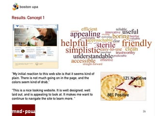 boston upa


Results: Concept 1




“My initial reaction to this web site is that it seems kind of
plain. There is not much going on in the page, and the                   12% Negative
colors seem kind of drab.”

“This is a nice looking website. It is well designed, well
laid out, and is appealing to look at. It makes me want to       88% Positive
continue to navigate the site to learn more. “


                                                                                   26
 